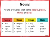 Identifying Parts of Speech Teaching Resources (slide 6/36)